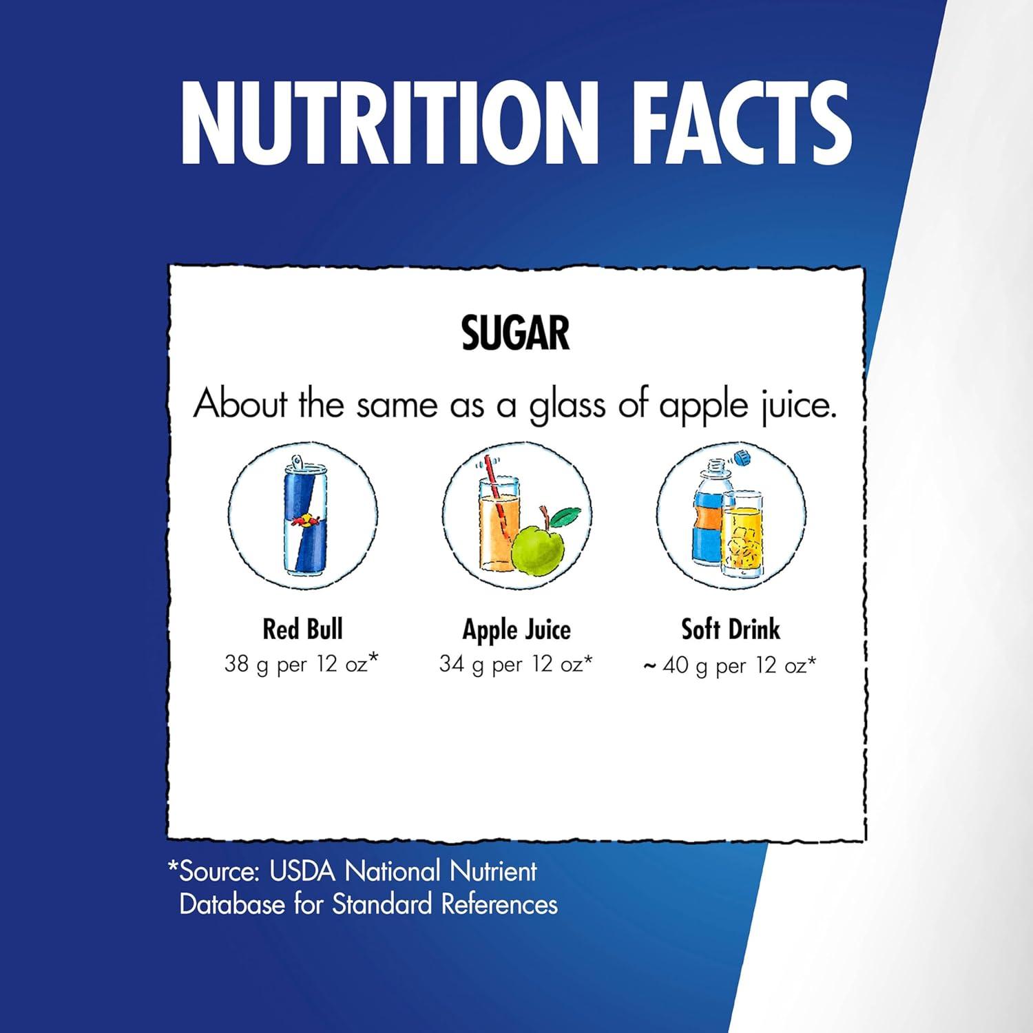 image:imageRed Bull Grapefruit and Blossom SugarFree Energy Drink with 80mg Caffeine plus Taurine amp B Vitamins 84 Fl Oz Pack of 24 CansGrapefruit and Blossom